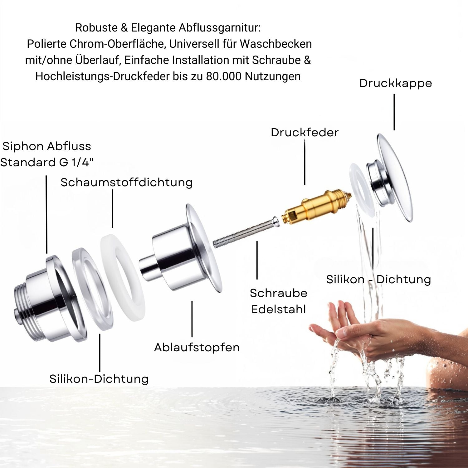 Odtoková sada pro umývadlo – automatický pop-up